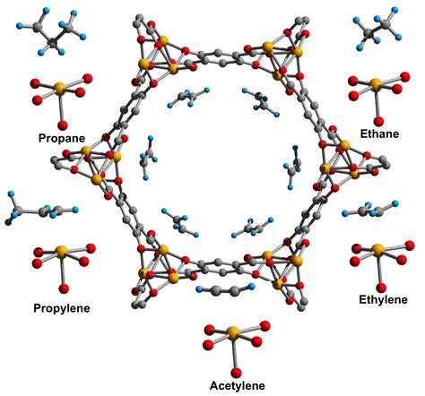 the chemistry and applications of metal organic frameworks